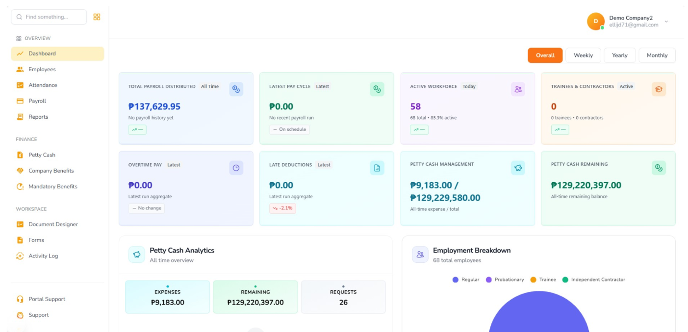 DeskHRX Overview Dashboard